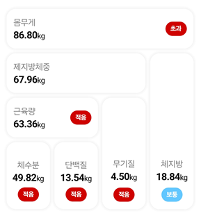 마운자로 33일 차, 세트포인트 재 설정