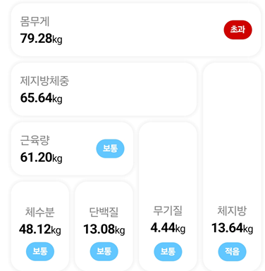 <100일 차, 1월 2일 금요일> 100일의 기적