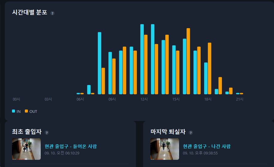 <351일 차, 9월 10일 목요일> 가을