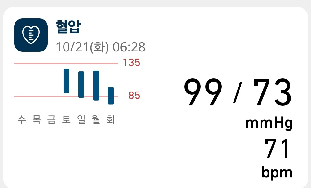 마운자로 27일 차, 고등어
