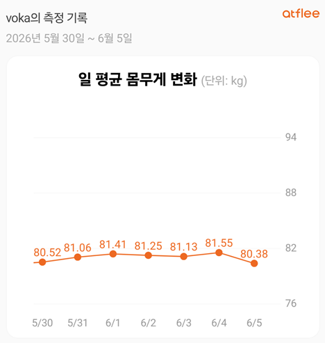 <254일 차, 6월 5일 금요일> AI 등장 그리고 변화