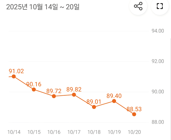 마운자로 26일 차, 겨울인가?