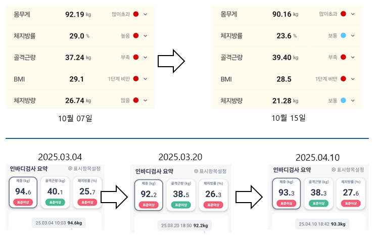 마운자로 21일 차, 패턴