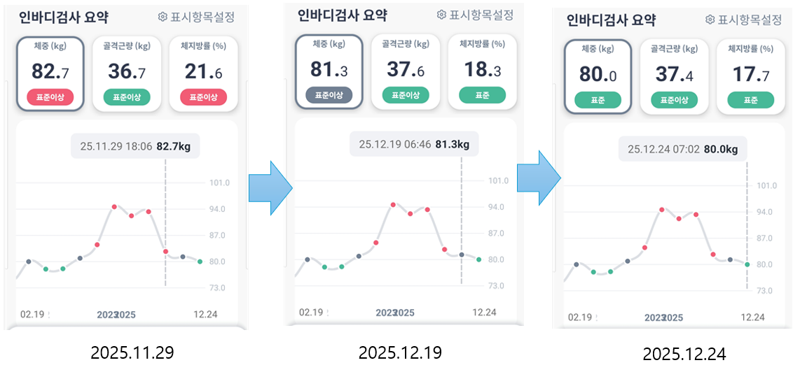<91일 차, 12월 24일 수요일> 메마른 크리스마스