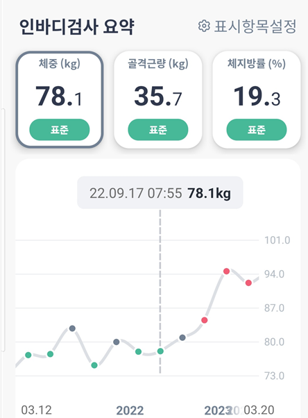 <86일 차, 12월 19일 금요일> 인바디와 차이가 없다! 그리고 이사 2일차