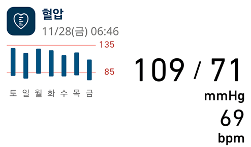 <65일 차, 11월 28일 금요일> 중간 점검