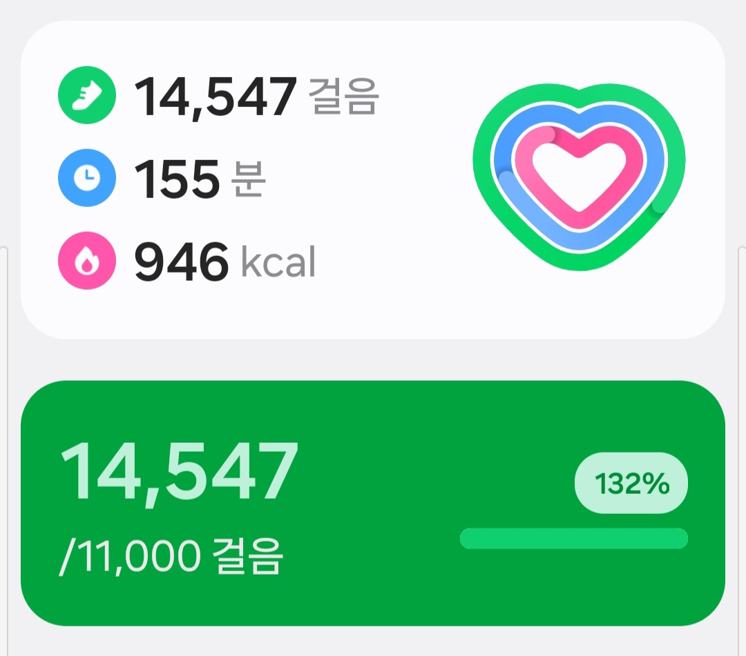마운자로 32일 차, 혈당 실험