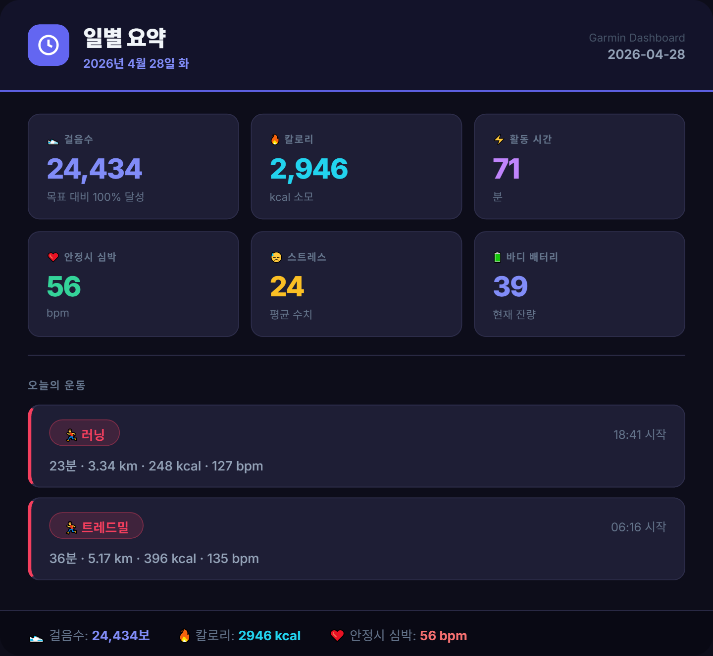<216일 차, 4월 28일 화요일> 3개월 연장