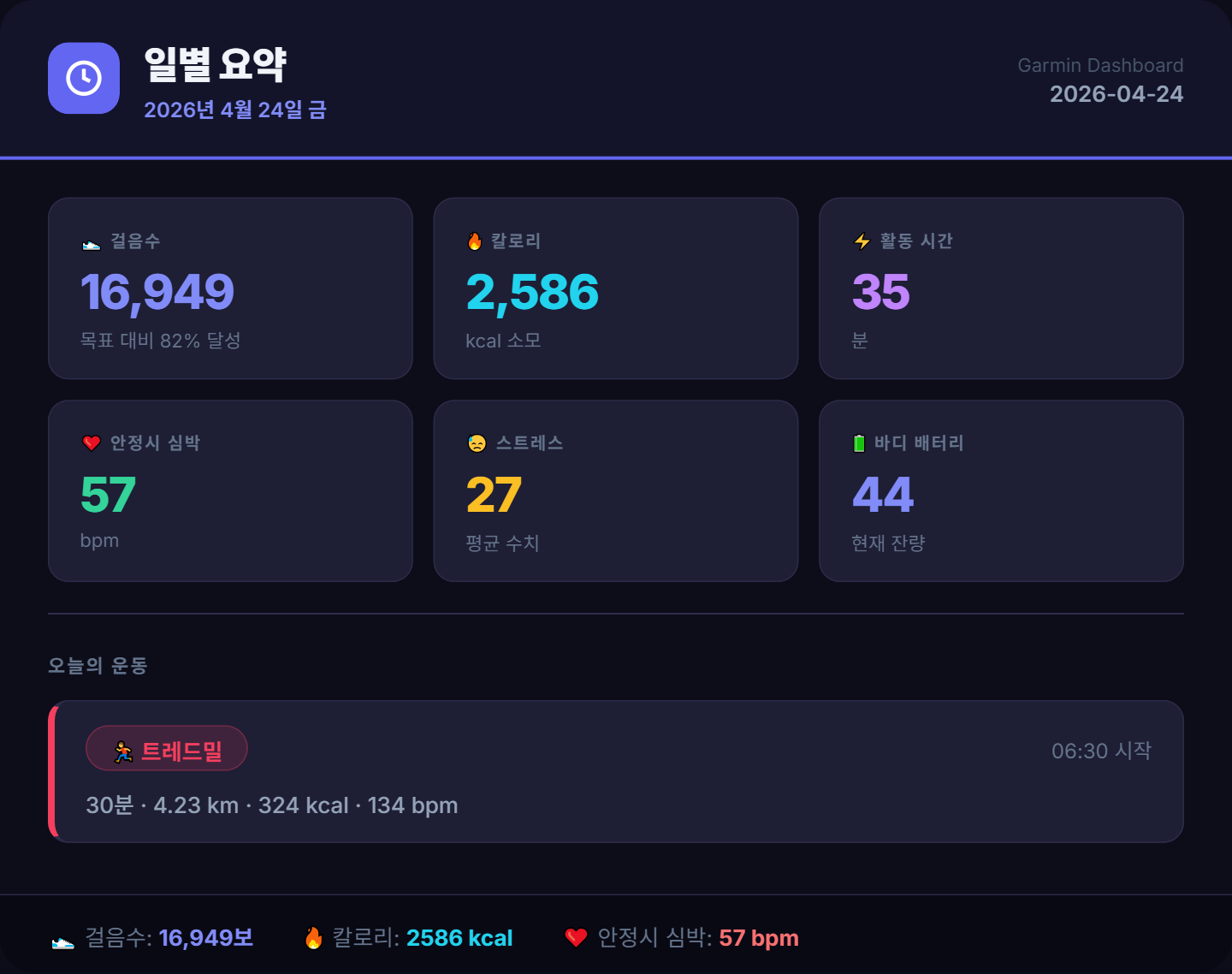 <212일 차, 4월 24일 금요일> 신나는 금요일