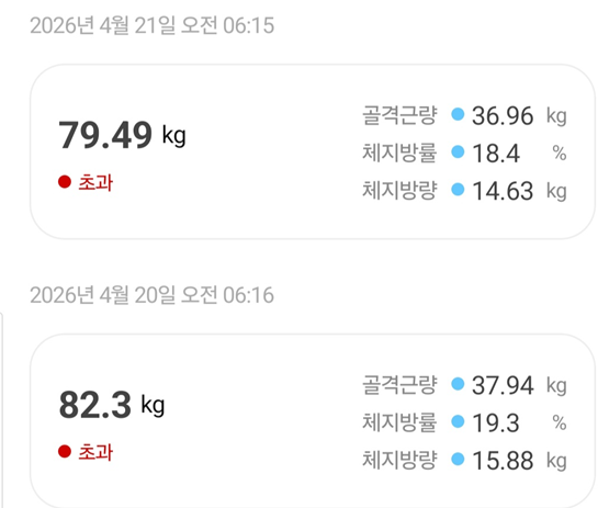 <209일 차, 4월 21일 화요일> 잘해 왔고, 잘하고 있고, 잘될 거야.