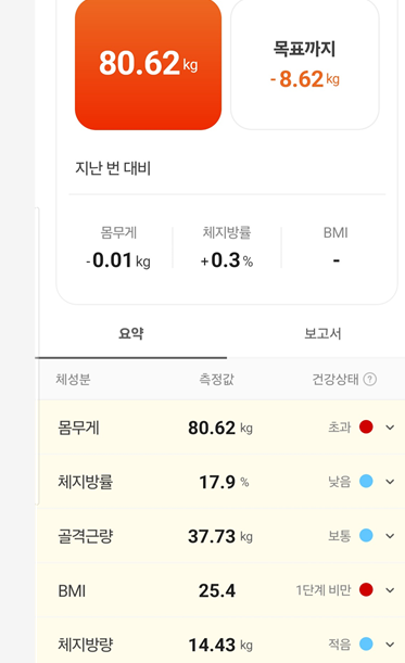<83일 차, 12월 16일 화요일> 쉬고 싶은데?
