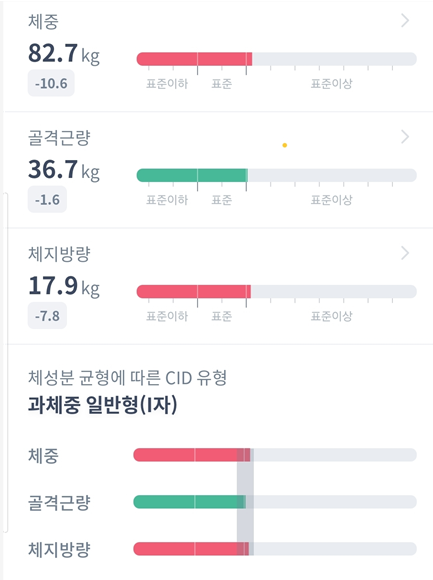 <66일 차, 11월 29일 토요일> 두번 째 체중계 (앳플리 아이그립X)