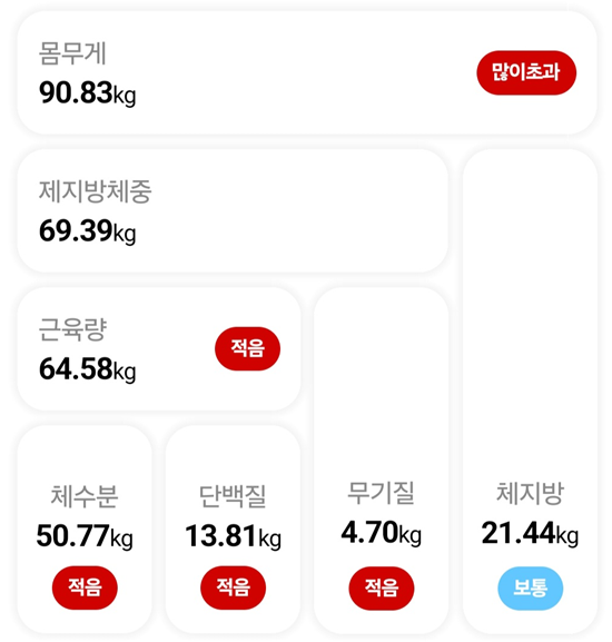마운자로 18일 차, 그래도 빠진다