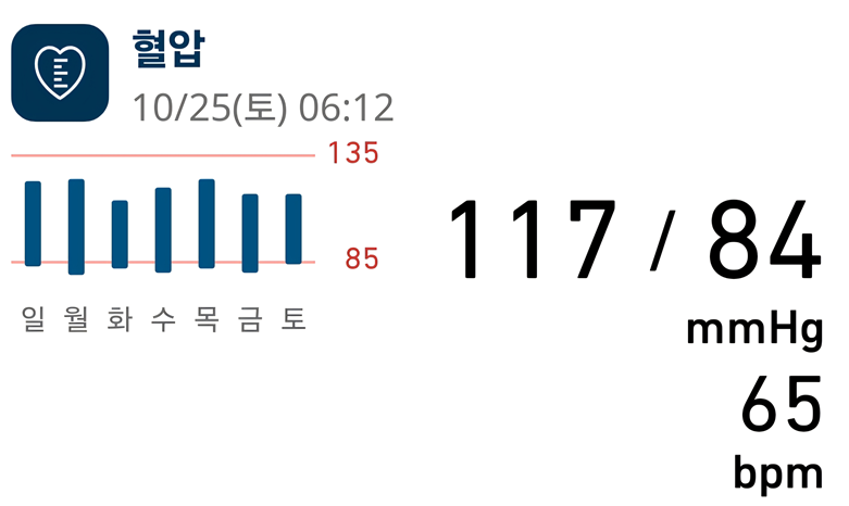 마운자로 31일 차, 혈당 관리