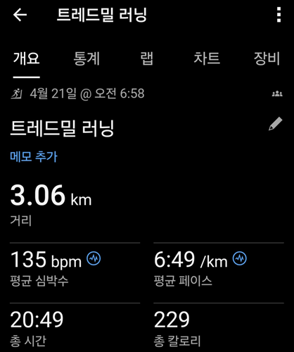 <209일 차, 4월 21일 화요일> 잘해 왔고, 잘하고 있고, 잘될 거야.