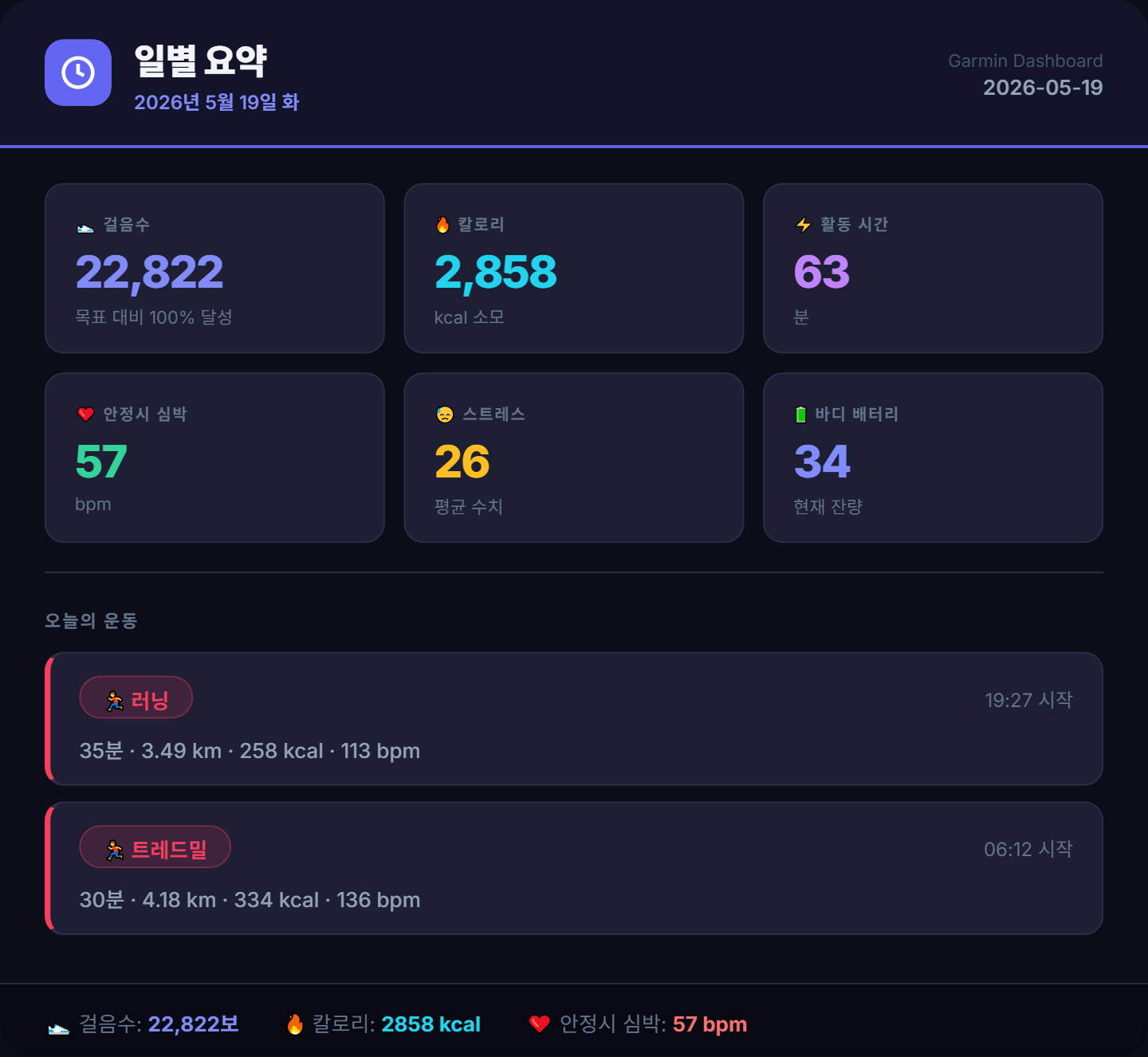 <237일 차, 5월 19일 화요일> 힘내자!