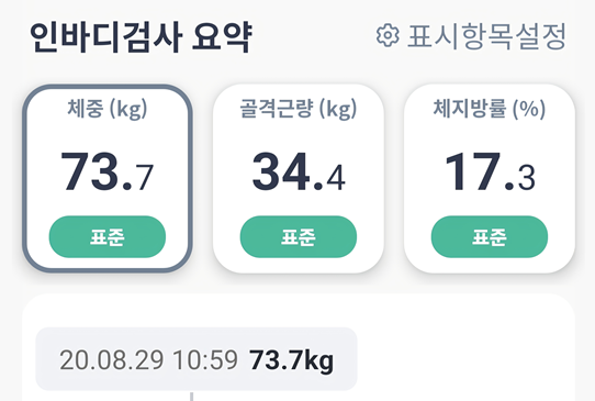 마운자로 21일 차, 패턴