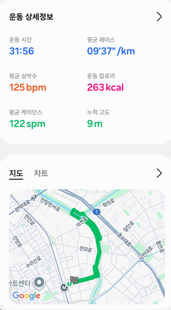 <114일 차, 1월 16일 금요일> 멈춰있는 바퀴를 처음 굴리는 게 가장 힘들다