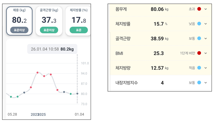 <103일 차, 1월 5일 월요일> 첫 날