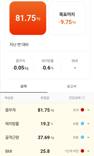 <69일 차, 12월 2일 화요일> 케어세스 N 프리미어 구입