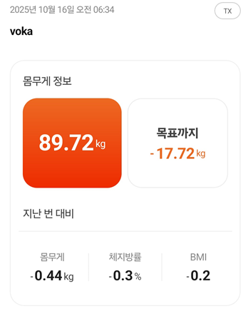 마운자로 22일 차,《4회차 투여일 :2.5mg 재 처방》