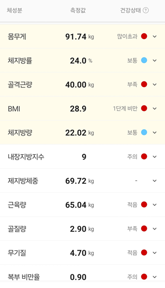 마운자로 17일 차, 의지(意志)