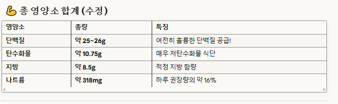 마운자로 35일 차, 김밥의 배신