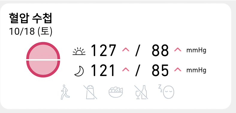 마운자로 24일 차, 토요일