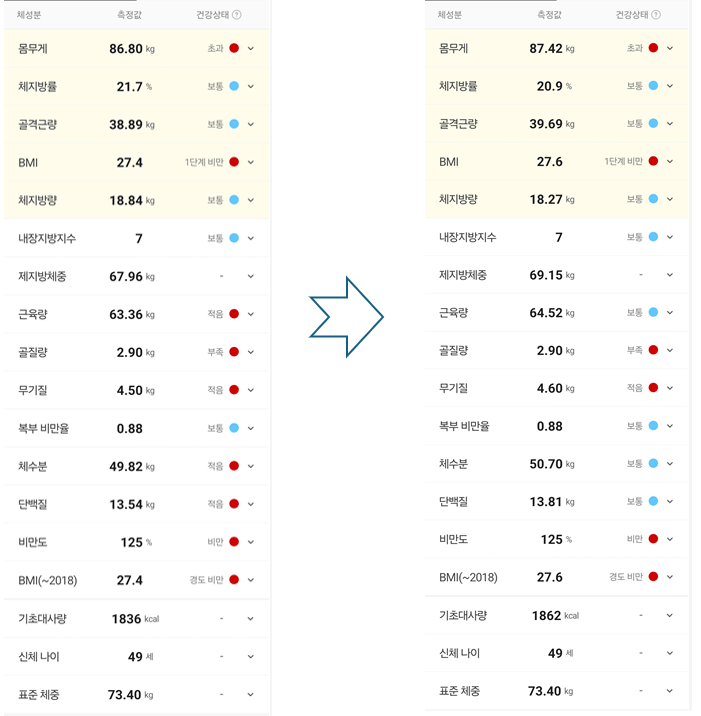 마운자로 34일 차, 초심