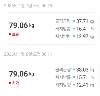 <105일 차, 1월 7일 수요일> 오늘도 79.06kg?