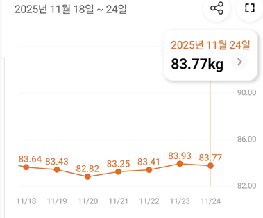 <61일 차, 11월 24일 월요일> 월요일 참 빨리온다