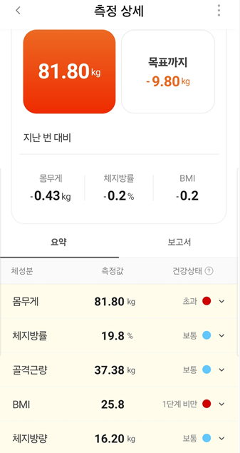 <68일 차, 12월 1일 월요일> 81kg진입 !