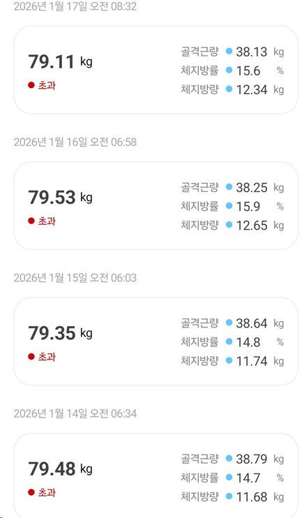 <115일 차, 1월 17일 토요일> 허리부상