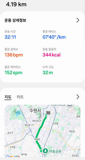 <160일 차, 3월 3일 화요일> 정리가 안된다