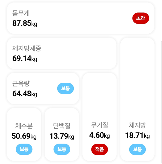 마운자로 31일 차, 혈당 관리