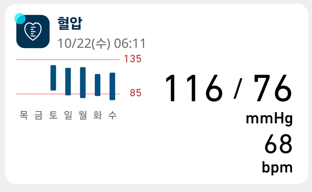 마운자로 28일 차, 화재경보