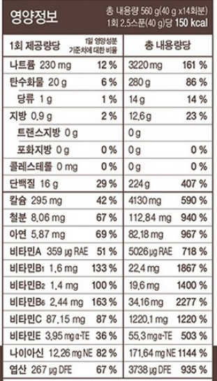 마운자로 33일 차, 세트포인트 재 설정