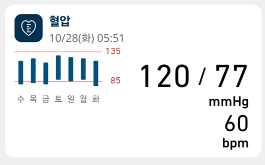 마운자로 34일 차, 초심