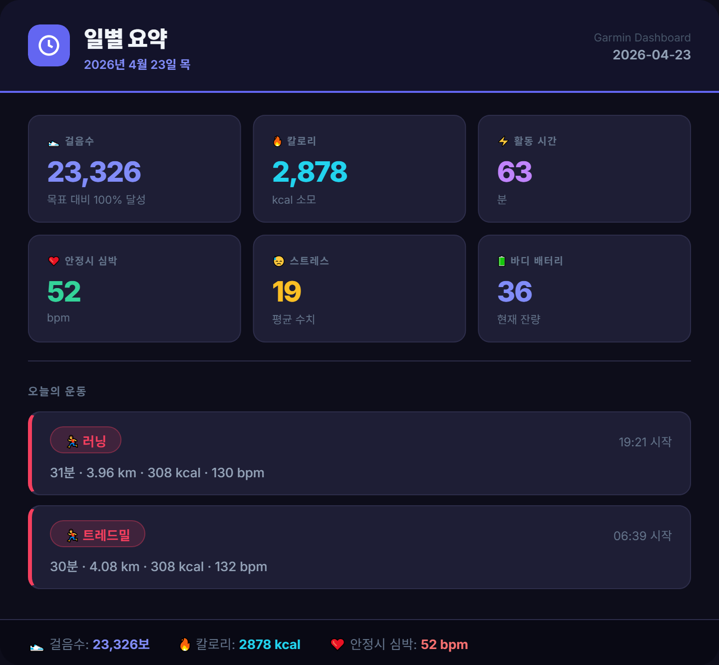 <211일 차, 4월 23일 목요일> 루틴