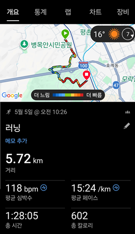 <223일 차, 5월 5일 화요일> 일요일 같은 화요일