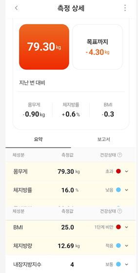 <122일 차, 1월 24일 토요일> 긴 토요일