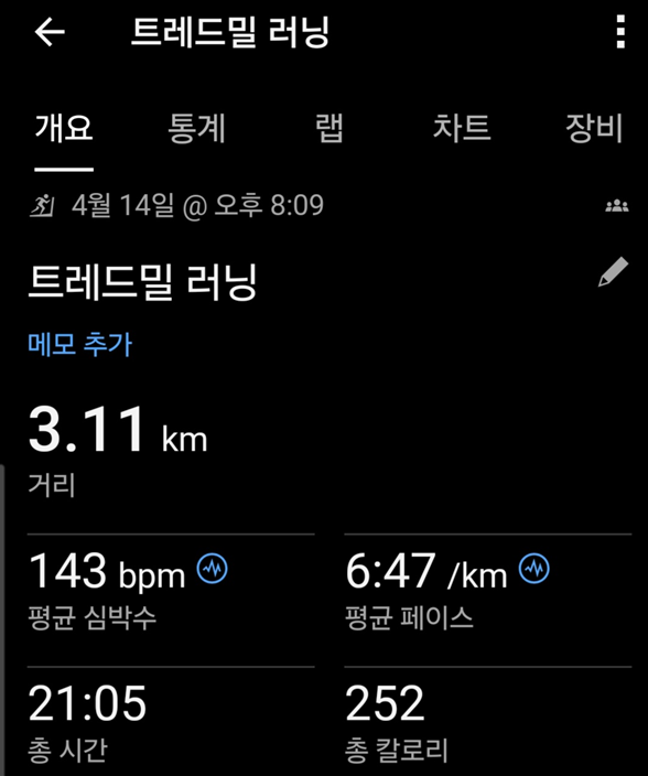 <202일 차, 4월 14일 화요일> 볼록렌즈