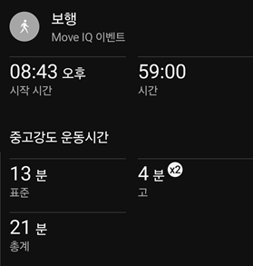 <176일 차, 3월 19일 목요일> 햄스트링 통증 4일 차