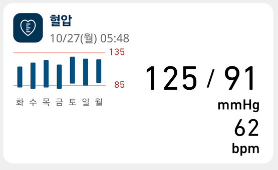 마운자로 33일 차, 세트포인트 재 설정