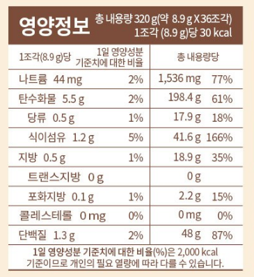 마운자로 42일 차, 과유불급