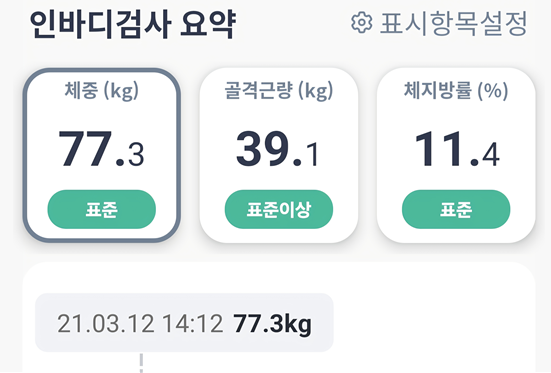 마운자로 21일 차, 패턴
