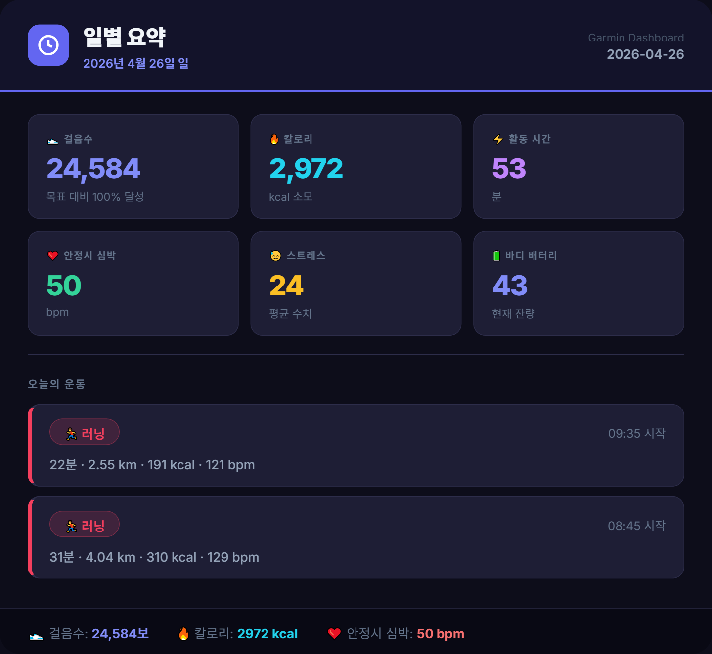 <214일 차, 4월 26일 일요일> 역시 일요일