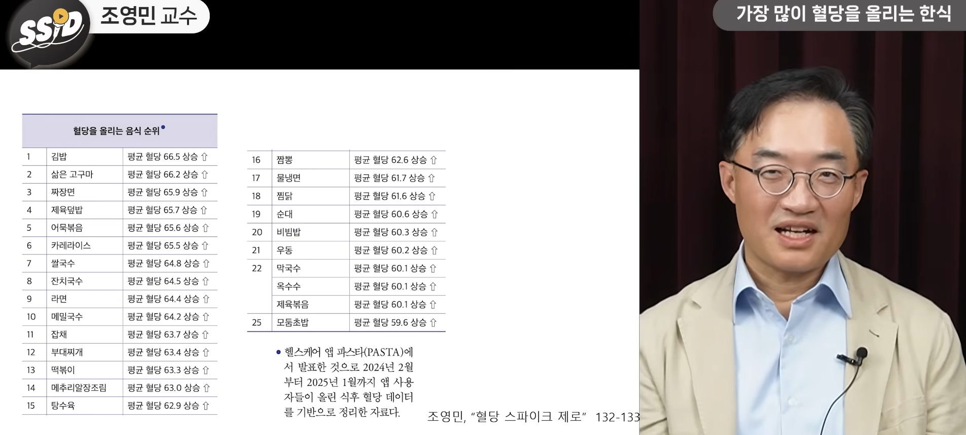 <61일 차, 11월 24일 월요일> 월요일 참 빨리온다