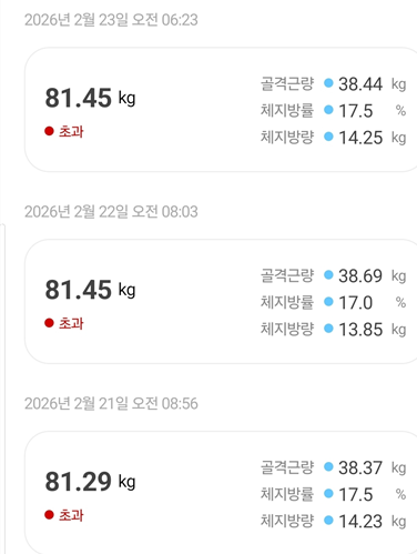 <152일 차, 2월 23일 월요일> 그럼에도 81kg