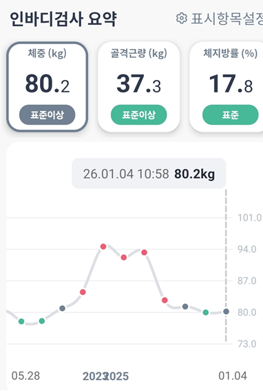 <102일 차, 1월 4일 일요일> 두 번째 금주령